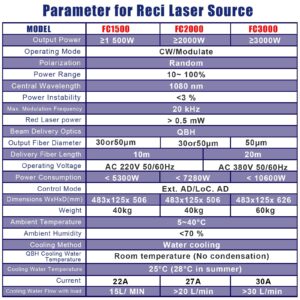 Technical parameters of RECI handheld laser welder 1500W–3000W