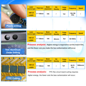 UV Laser Marking Parameter Settings for Plastic, Aluminum, and FPC Boards